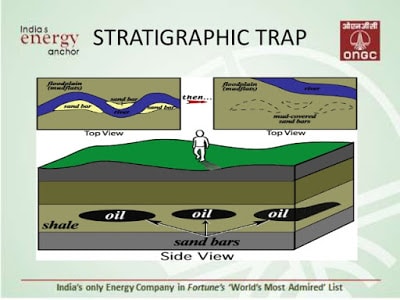 types of petroleum traps types of petroleum traps Structural traps,stratigraphic traps,fault trap,anticline traps