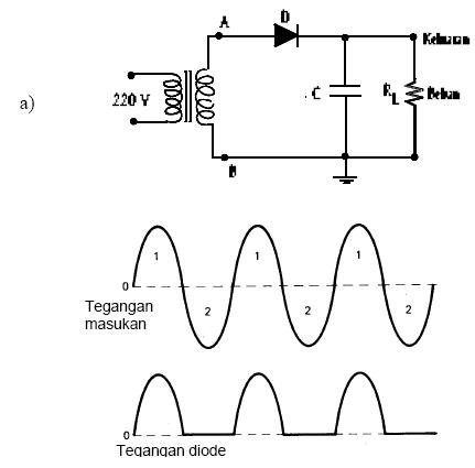 Sharesuka: Penyearah Setengah Gelombang Dengan Beban Dan Tapis Kapasitor