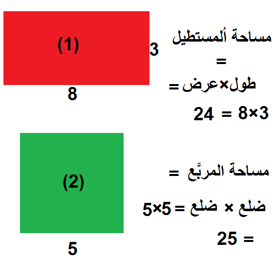 رياضيات س4: مساحة المستطيل و مساحة المربَّع - دليل المعلم 