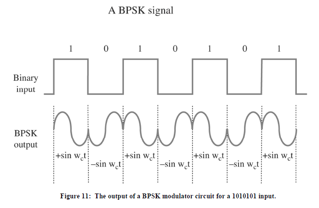 Bpsk модуляция. Bpsk модуляция. Bpsk модуляция. модуляция dbpsk. Bpsk модуляция спектр.