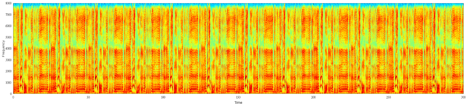 Learning-Sky: [Matlab/Ocyave] Spectrogram overlap 需要多少? 一個解決out of ...
