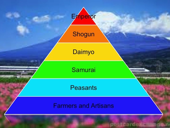 [DIAGRAM] Diagram Japanese Feudal System - MYDIAGRAM.ONLINE