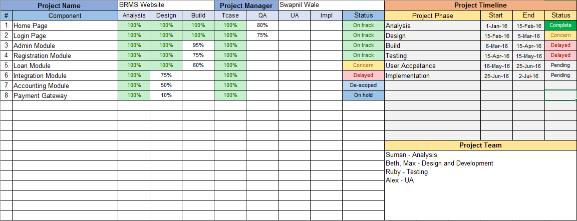 Multiple Project Tracking Excel Template Download Free Project