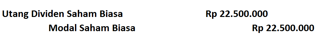 Contoh Soal Dividen Saham Contoh Soal Dividen Saham
