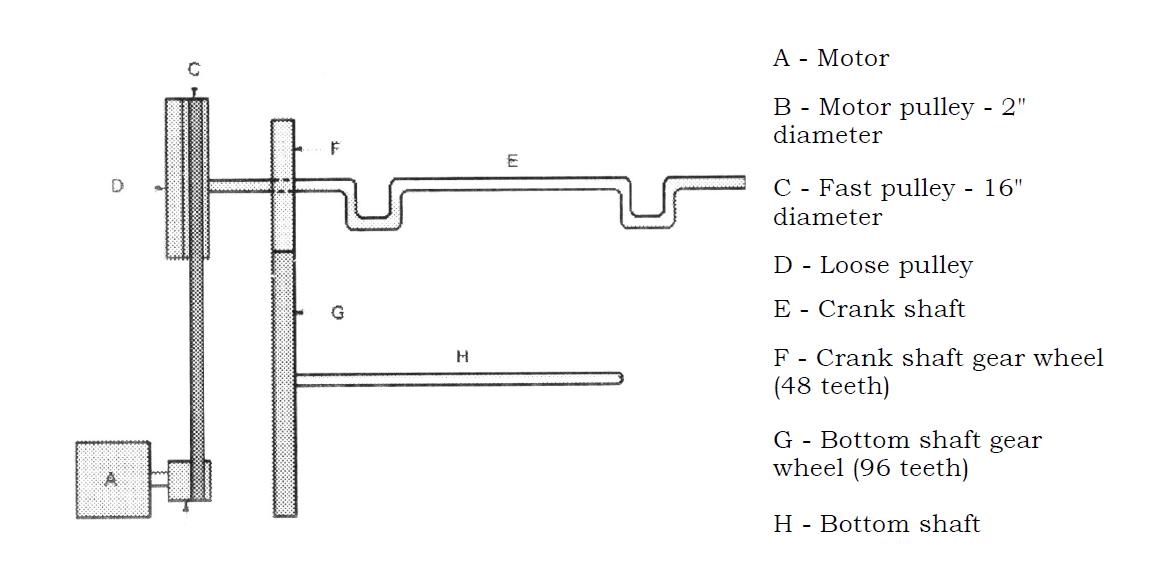 Textile.in : Study on Introduction with a power loom, Important parts