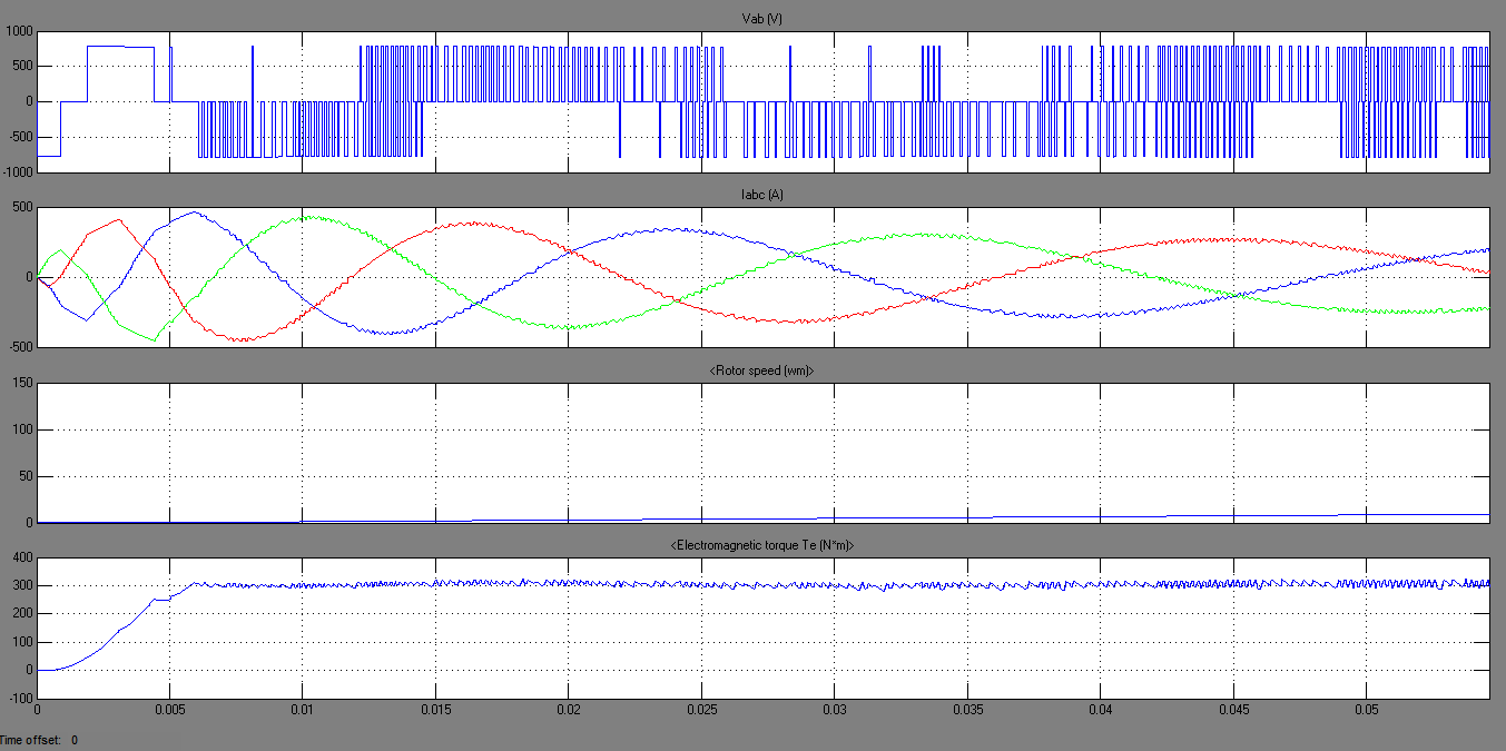 Govindaraj: Simulation of Asynchronous Motor - MATLAB/Simulink