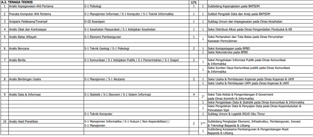 Formasi Cpns Oku Timur 2019 Pdf Info Pendidikan Terbaru