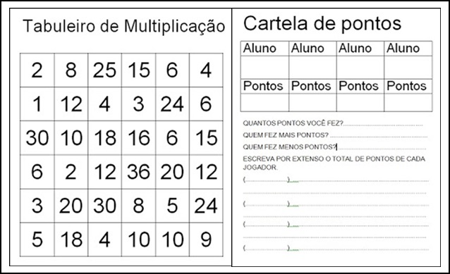 MAGICLULU Jogo De Multiplicação Tabela De Multiplicação Matemática Jogo De Multiplicação  Jogo De Tabuleiro Conjunto De Multiplicação Jogos De Matemática