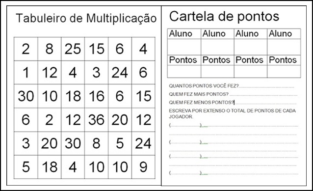 JOGO DA VELHA DA MULTIPLICAÇÃO - Jogos