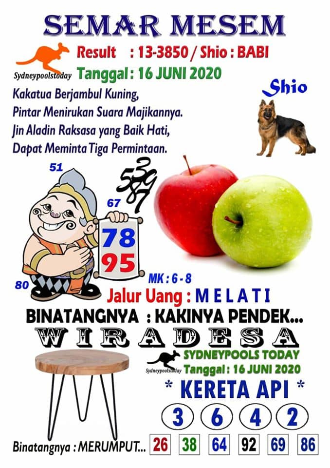 Prediksi Syair Sydney 16 Juni 2020 Forum Syair Sdy Pangkalantoto Prediksi Syair Sydney 16 Juni 2020 Forum Syair Sdy Pangkalantoto
