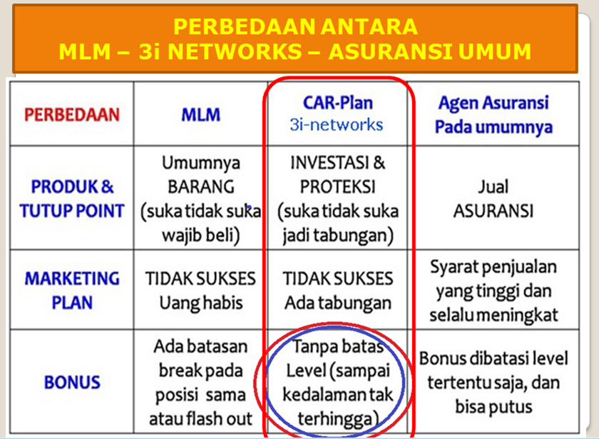 Apakah Car 3i Network Benar Penipuan Bongkar Fakta Sebenarnya Info3i Networks