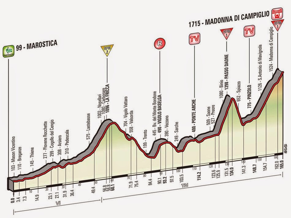 Altimetria tappa 15 Giro 2015_Madonna di Campiglio
