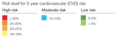 Wesley Corporate Health Blog: What is Your Risk of Developing ...