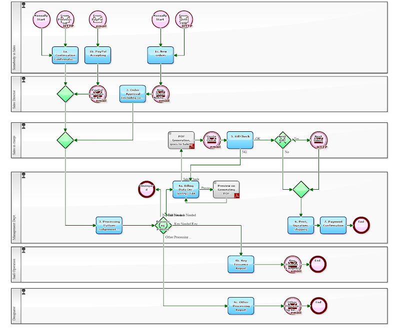 Workflow Sample: Age of Cloud-based Workflow Capable of Running Even a ...