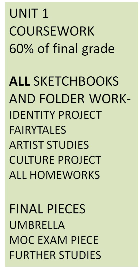 Gcse textiles coursework 2011 05 picture