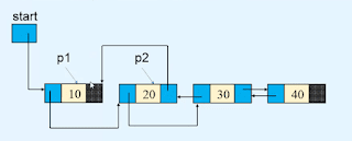 reversing a doubly linked list in data structures reversing a doubly linked list in data structures