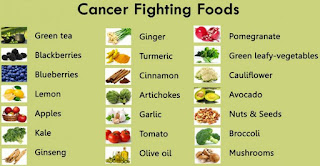 cancer reduce food