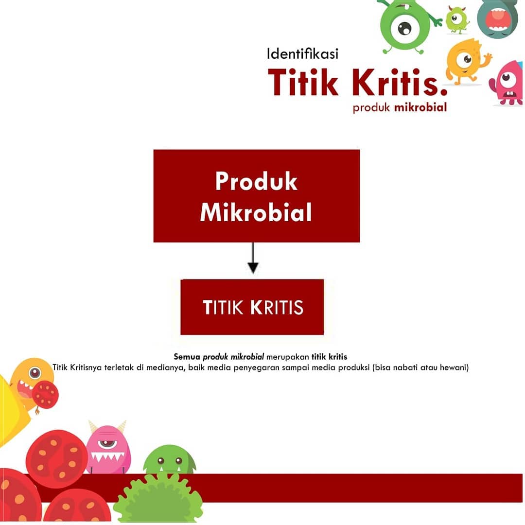 Titik Kritis Penentu Halal dan Haram Halal Center Salman ITB