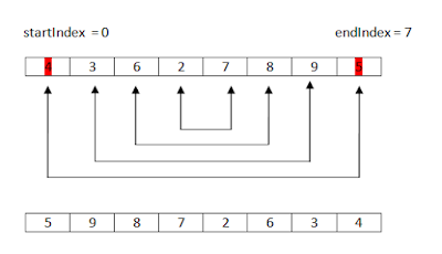 Reverse Integer Array Recursively in Java