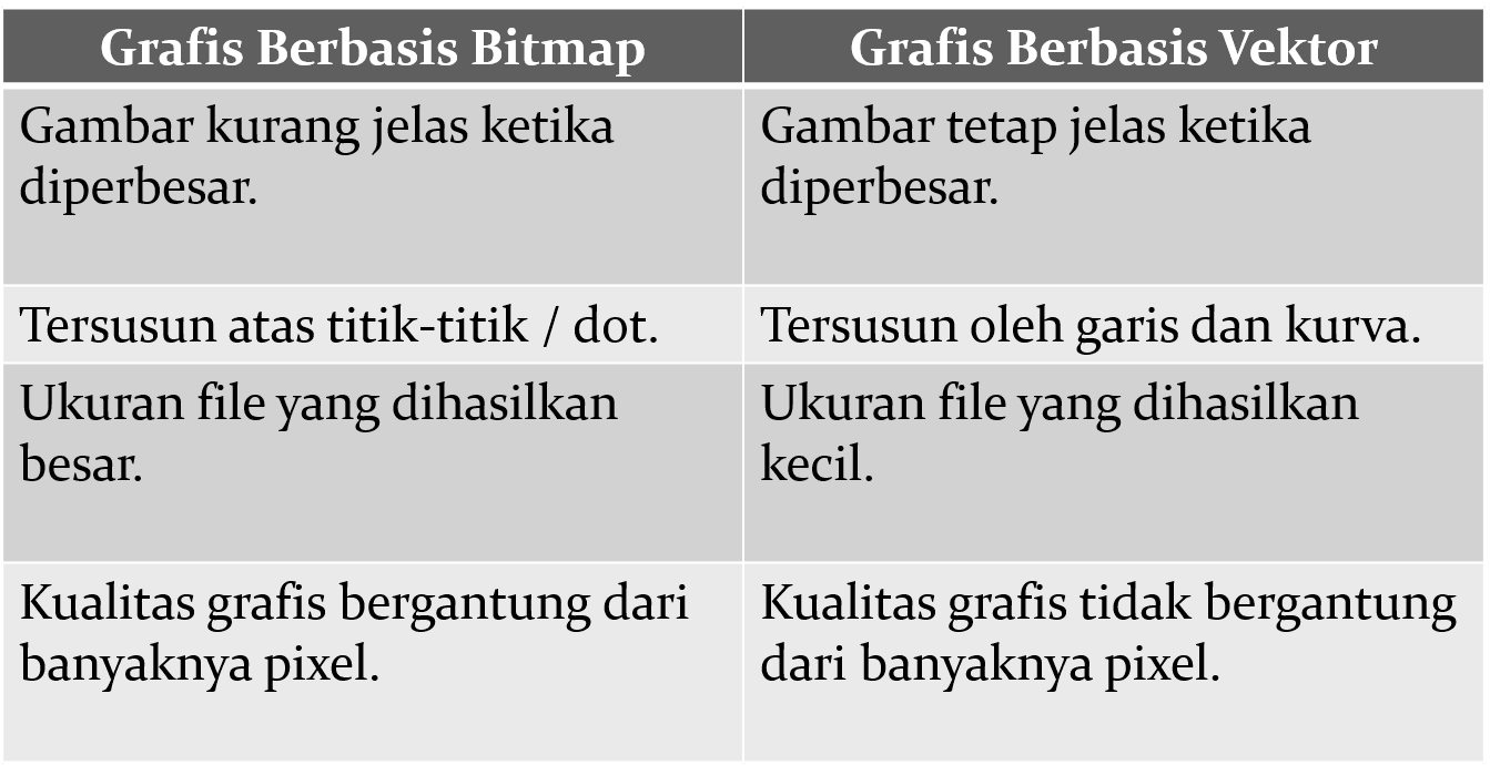 Contoh Aplikasi Desain Grafis Berbasis Vektor Dan Bitmap 