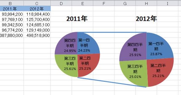 エクセル 円 グラフ