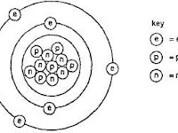 Boron Bohr Diagram Boron Bohr Diagram