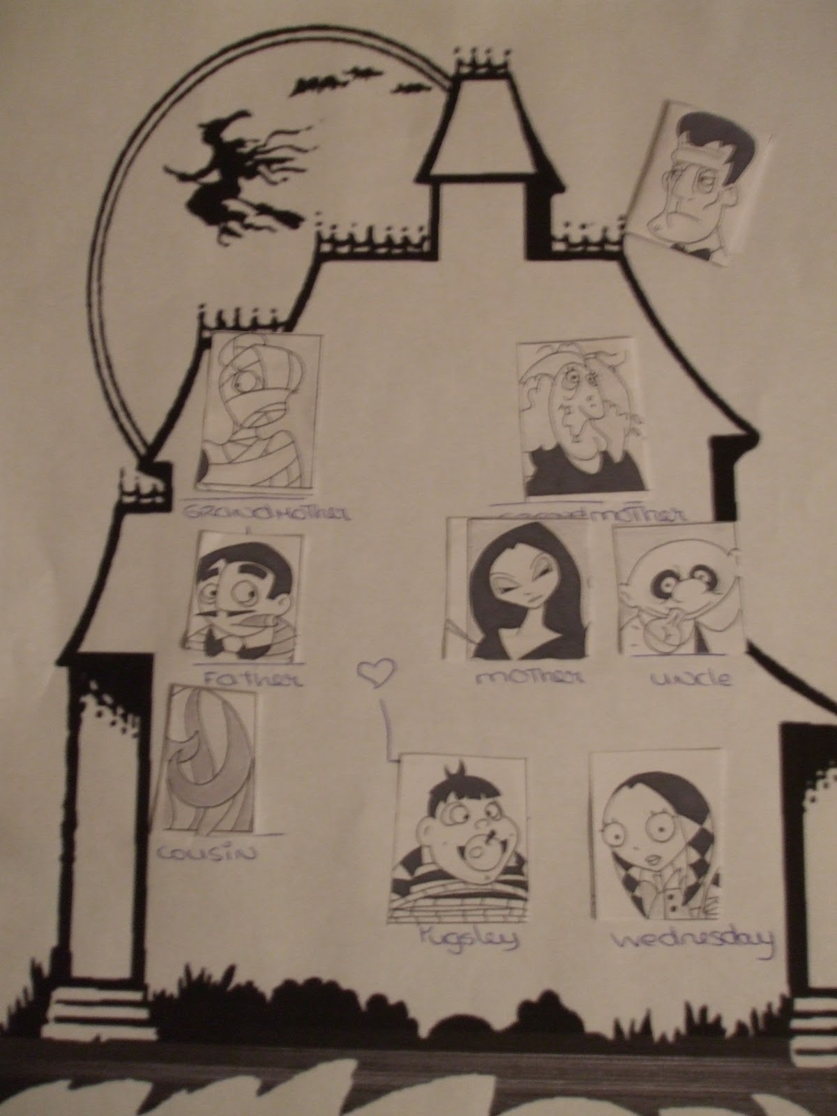 The Addams Family Family Tree