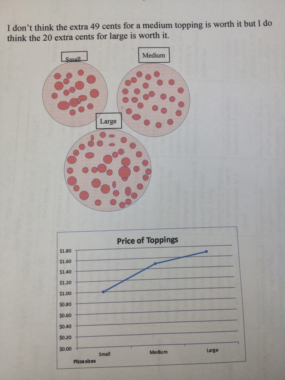 Re-Learning To Teach: Day 14: Pizza, Data and Tests! Oh my!!