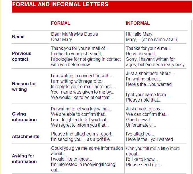 Formal Or Informal Letter Formal Or Informal Letter