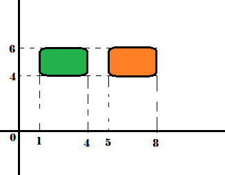 Belajar Transformasi Berdiri Datar Tips And Trik 7