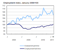 what does full time work mean in canada