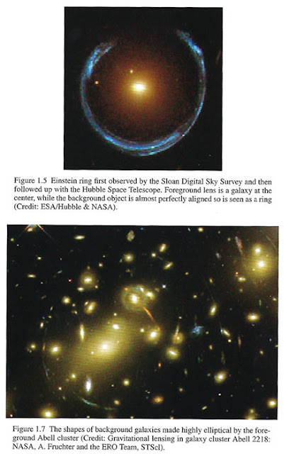 Two examples of gravitational lensing; first for point objects and 2nd for a diffuse lens (Source: Scott Dodelson)