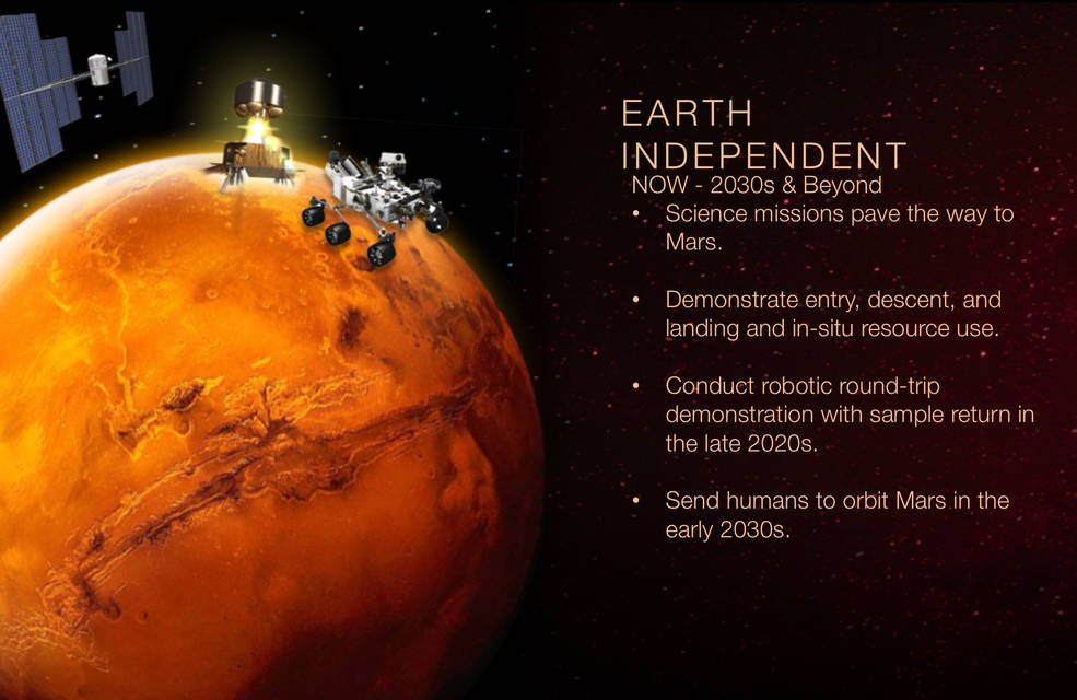 Mars mission 2030 by NASA