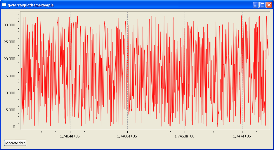 VoidKnot: Extending QwtPlotItem class to plot huge arrays of data