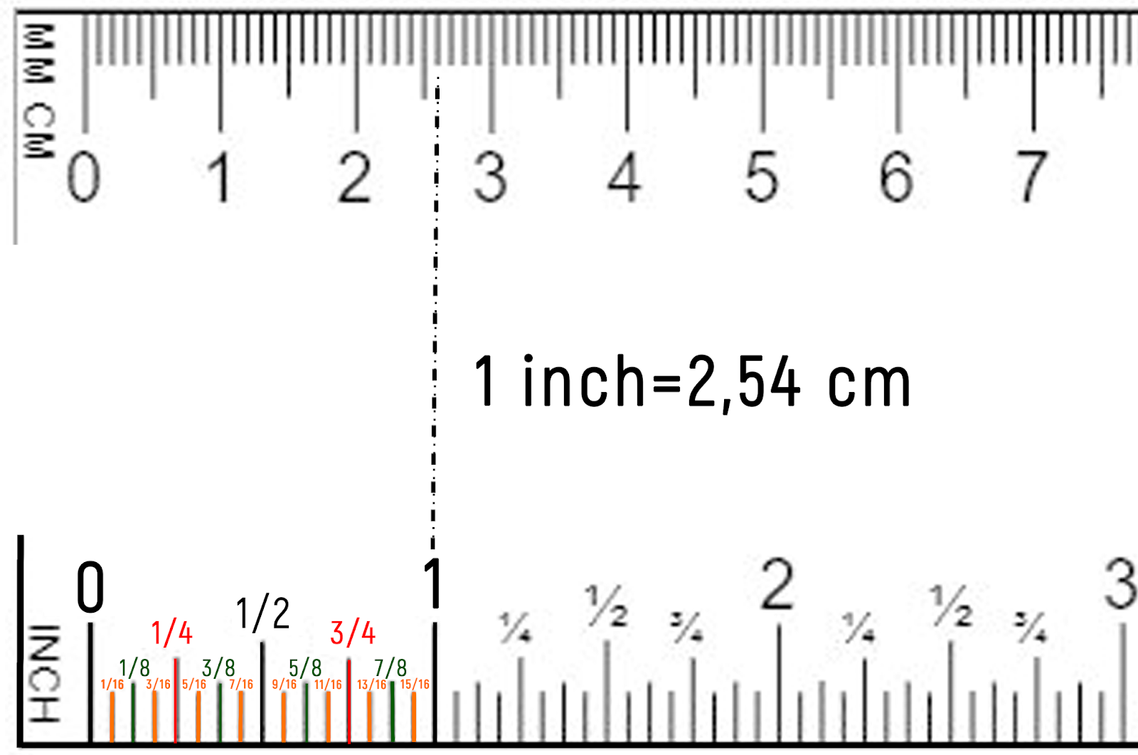 atölyesine: 1 inch kaç cm eder ? / inch to cm.