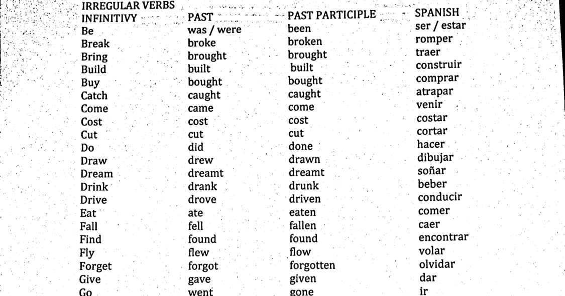 my-english-blog-6-grade-verbs-list