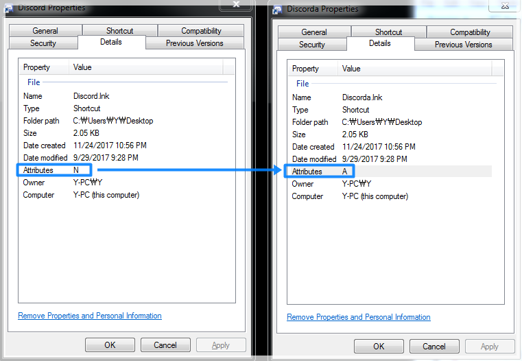 Archive attribute Cybersecurity Guide