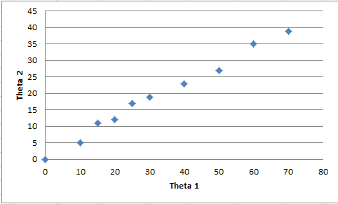 Physics 4C jchavez: Experiment 7: Introduction to Reflection and Refraction