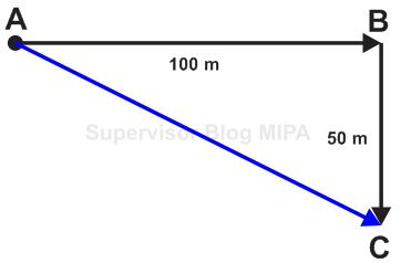 Kumpulan Ilmu Dan Pengetahuan Penting Contoh Soal Fisika Jarak Dan Perpindahan