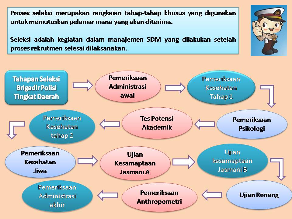 MANAJEMEN SUMBER DAYA MANUSIA Peta Pikiran Tahapan