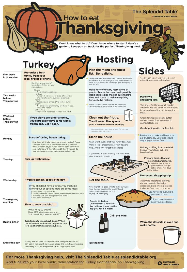 Organizing Plus 123: Holiday Meal Planning: Thanksgiving