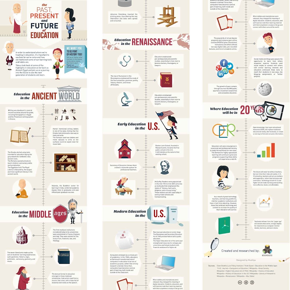 Infographics are eye-catching and provide much information.. Design by Mushlya for Accounts30.