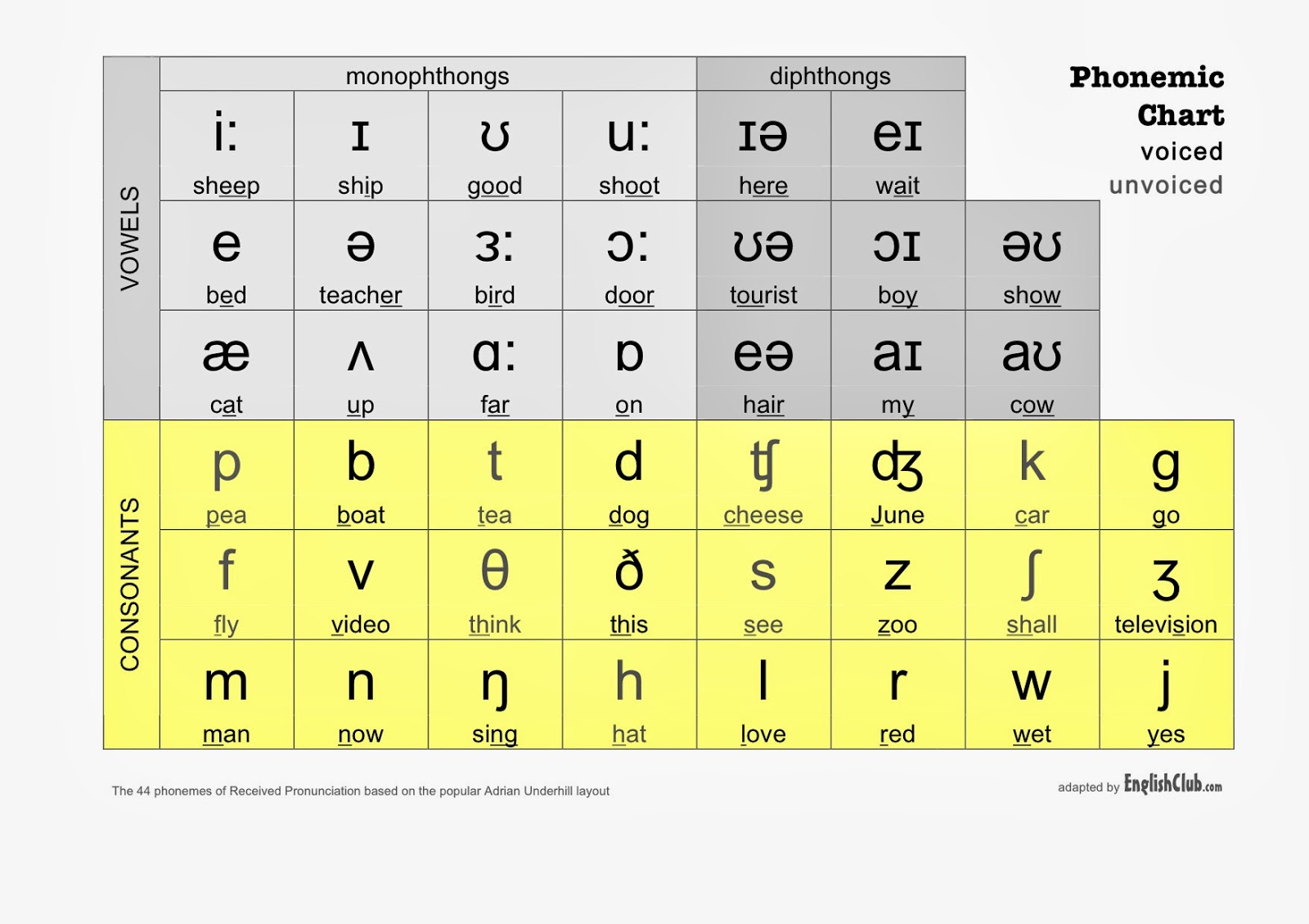 Printable Phonetic Alphabet Chart - Printable World Holiday