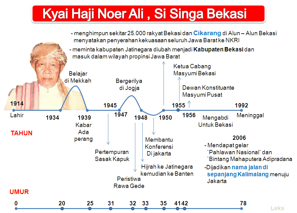 Puisi Singa Karawang Bekasi 1001 Kumpulan Puisi Terbaik