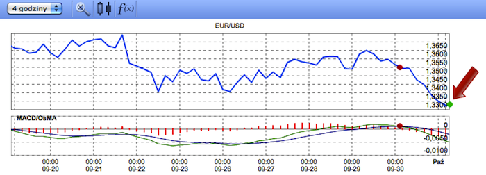 Fail safe forex strategy