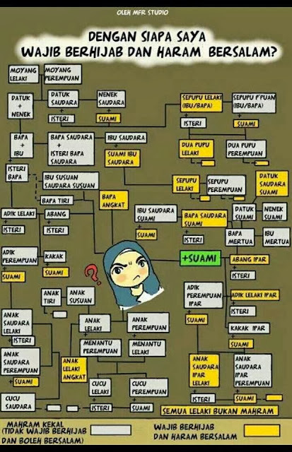 Image result for keluarga bersalam