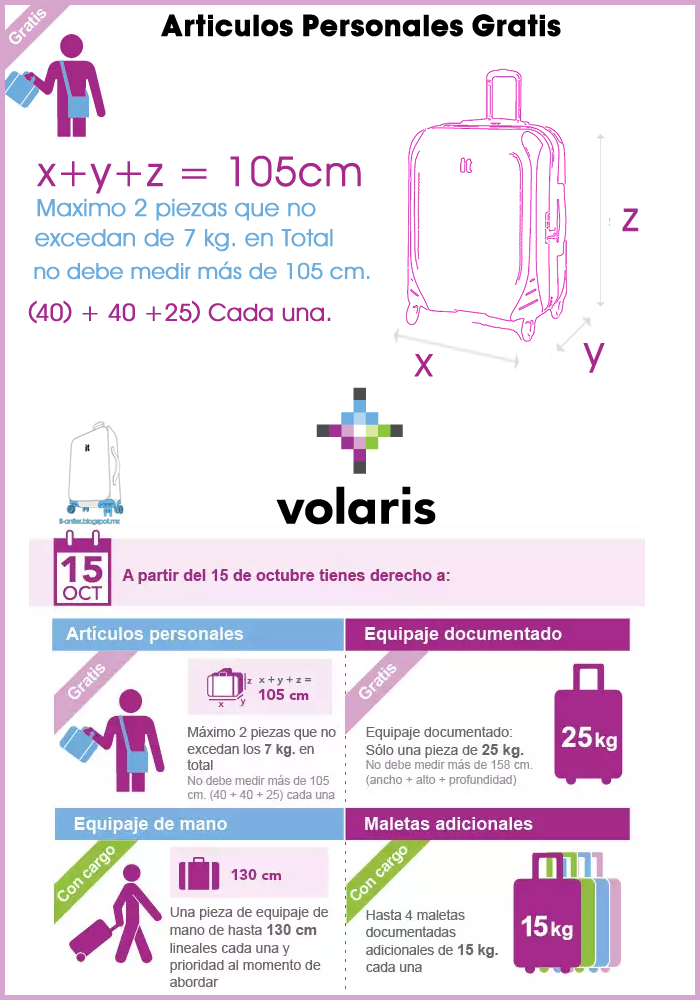 antagonist Optimism Fasole verde dimensiones de maletas volaris siglă