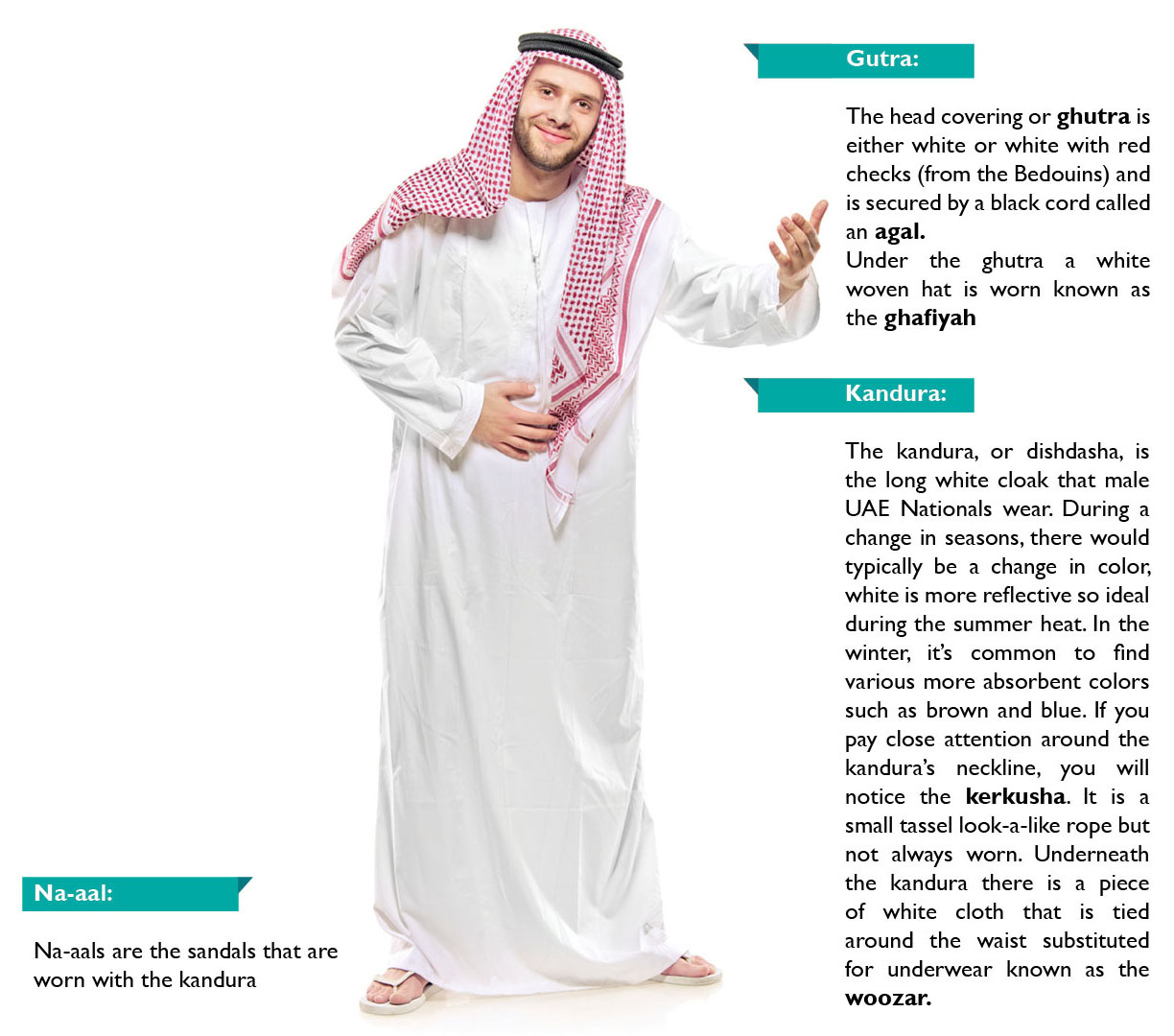 4th Year Honours Project Blog Research and Iteration for Acconians