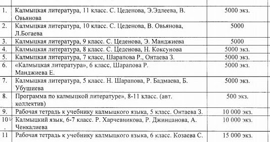 калмыцкий язык учить. русско-калмыцкий словарь. калмыцкий язык. калмыцкий язык. калмыцкий язык слова.