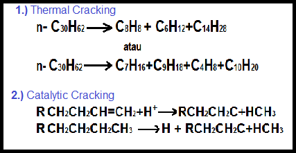 Thermal Cracking and Catalytic Cracking